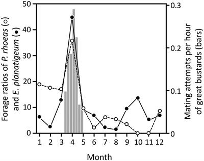 Bioactivity of plants eaten by wild birds against laboratory models of parasites and pathogens